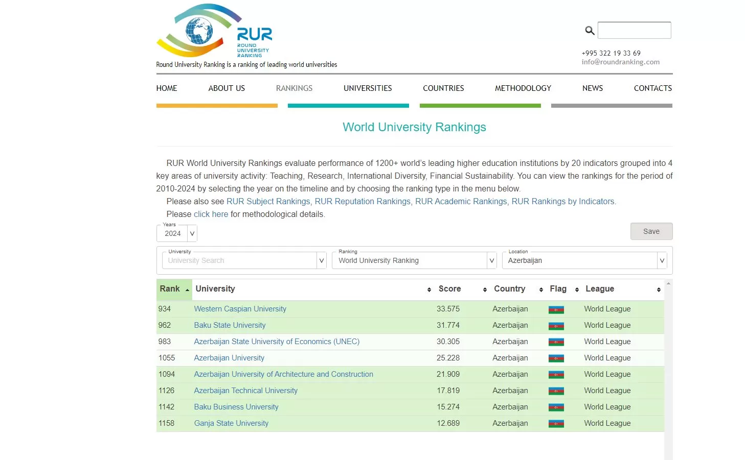 Qərbi Kaspi Universiteti Round University Ranking 2024-də ilk 1000-likdə yer alıb